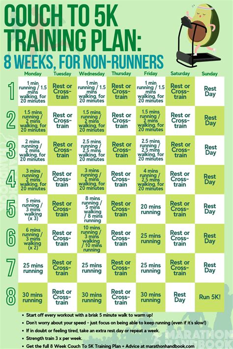 Couch To 5k Printable Plan
